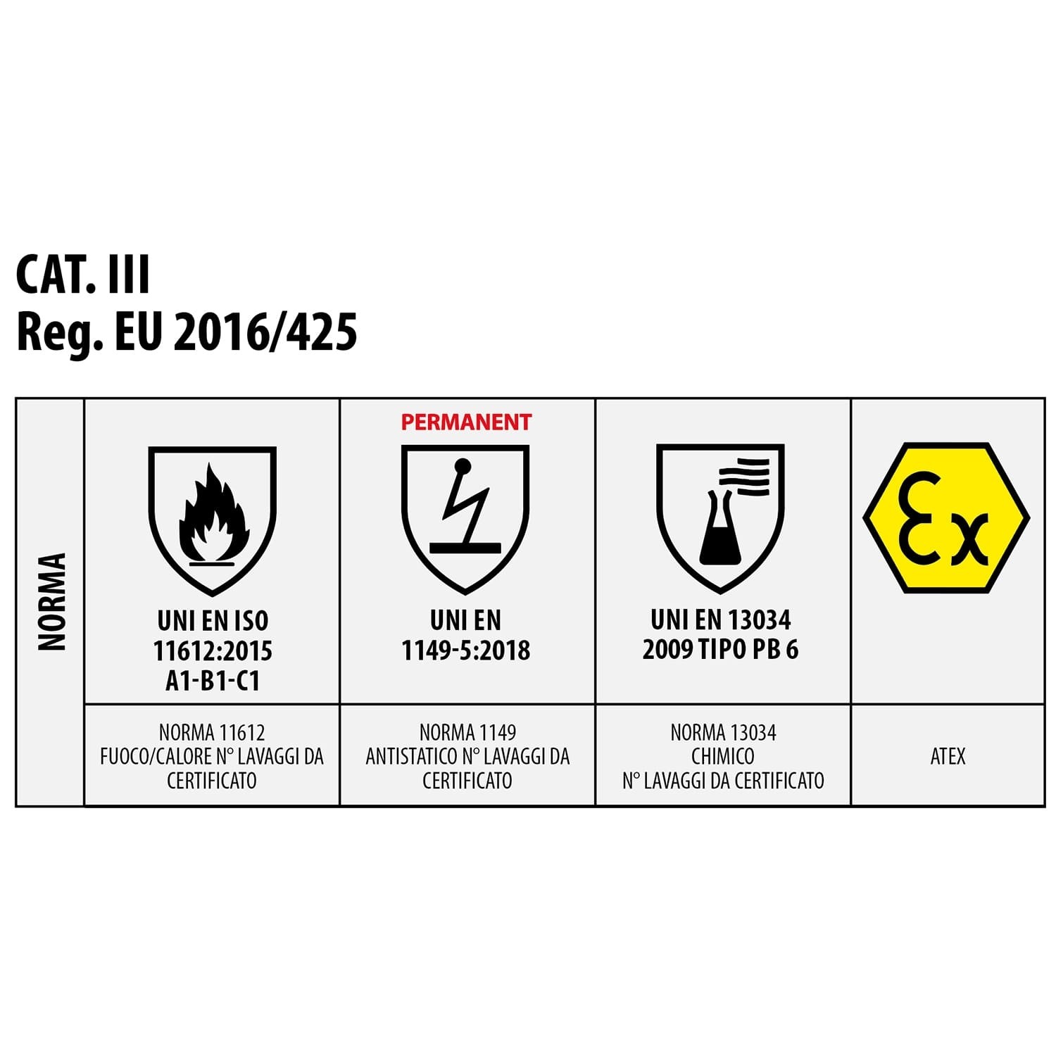 Camicia Issa Line Multinorma Trivalente M-Pro permanent Proban 5075