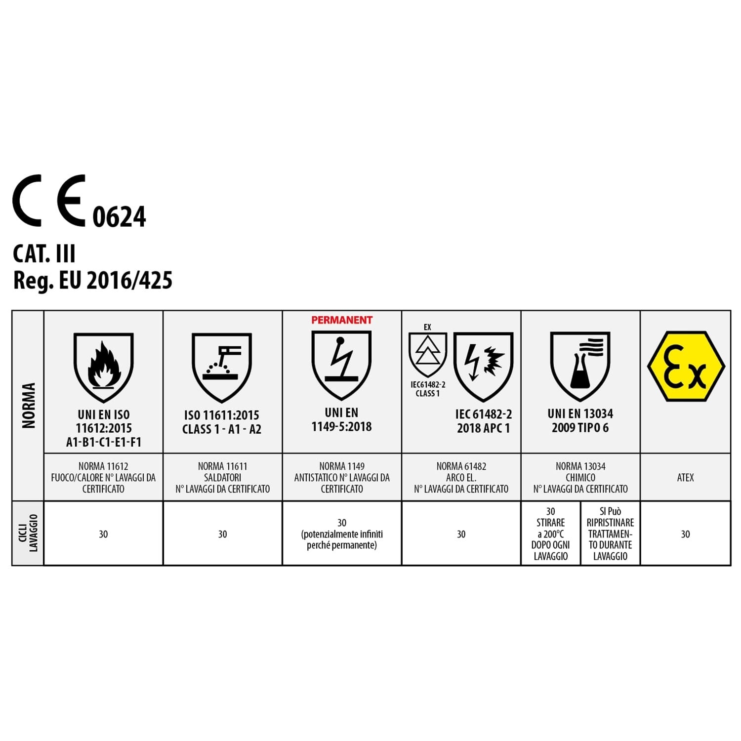 Giacca Issa Line pentavalente M-Pro 5050