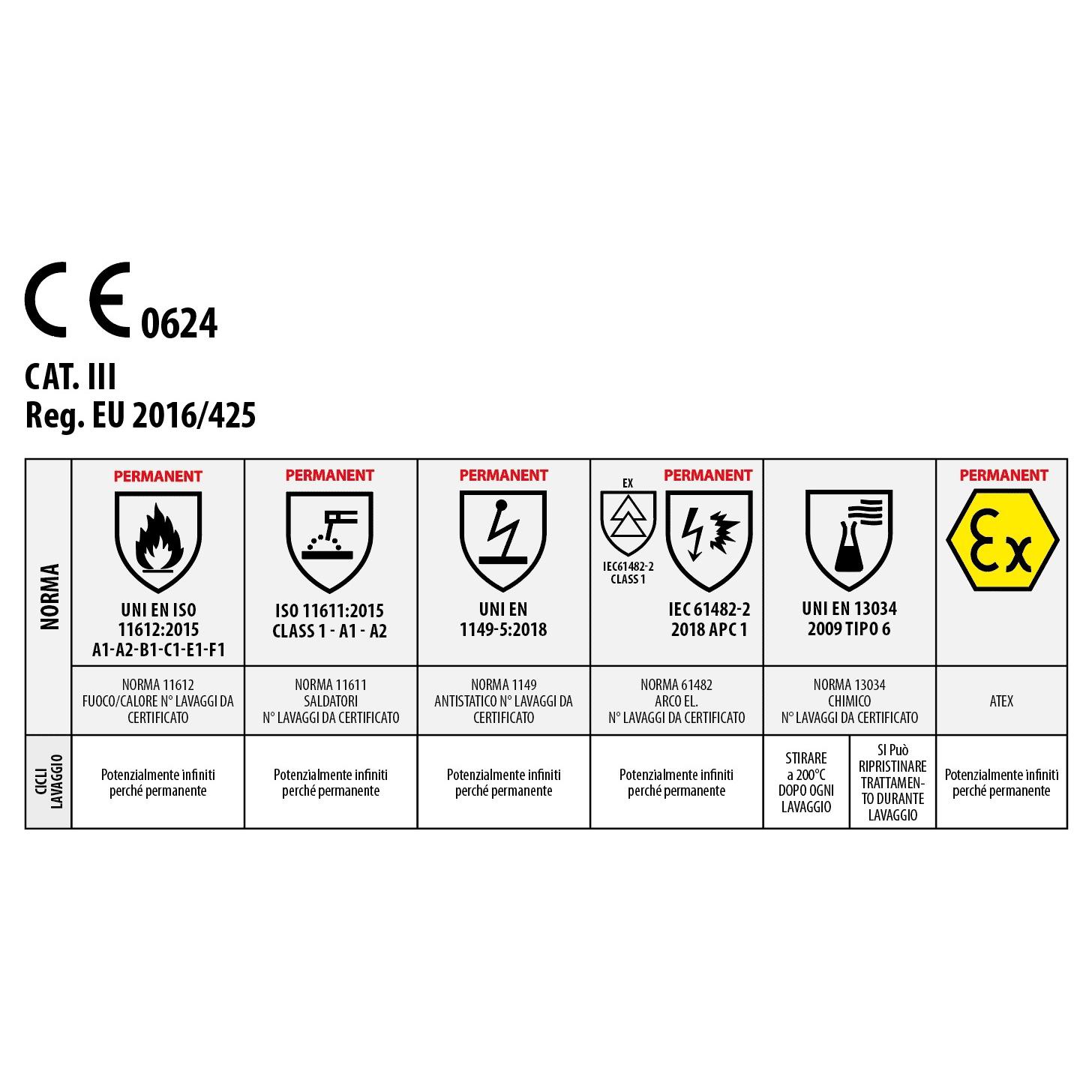 Giacca Issa Line pentavalente M-Pro Permanent 5545