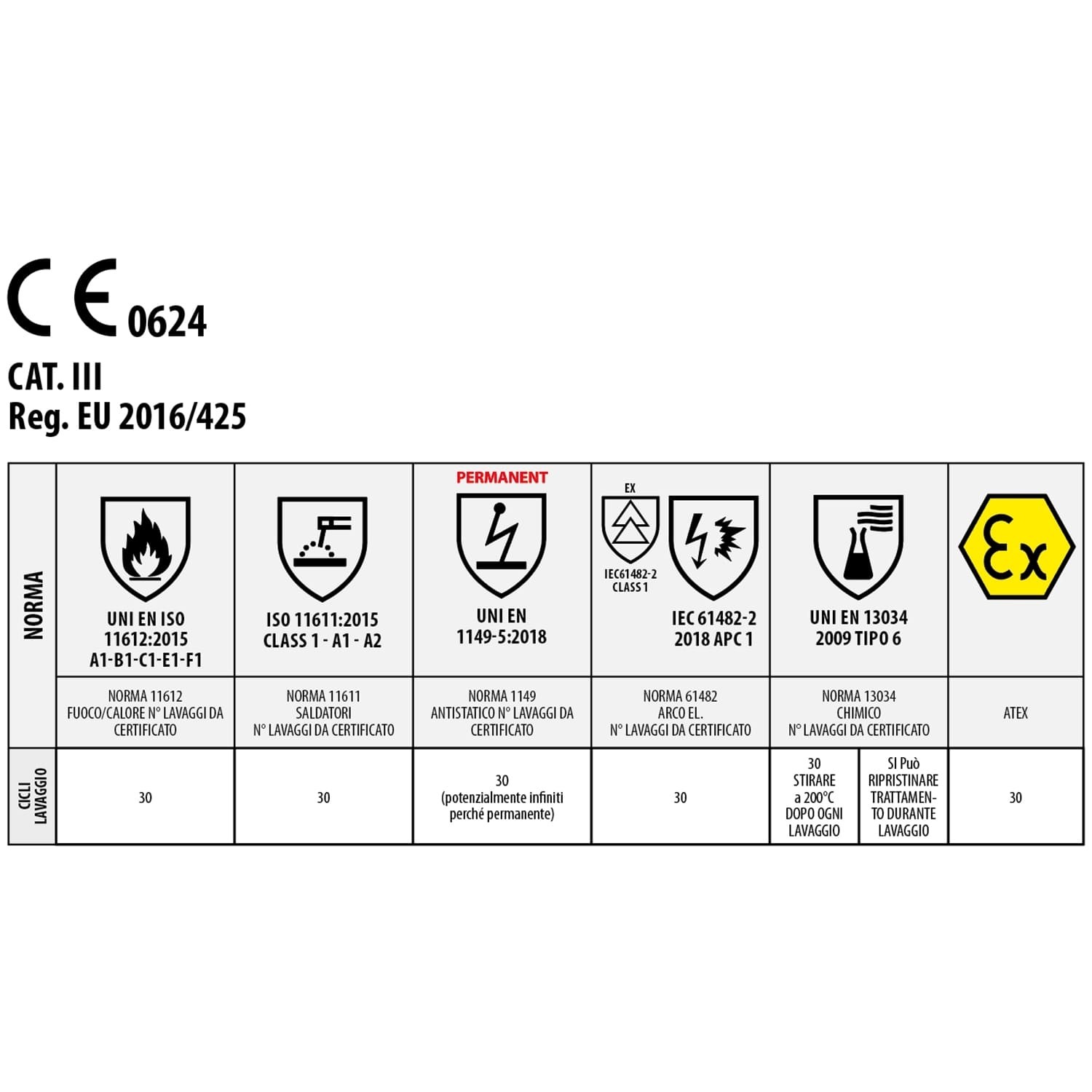 Pantalone Multitasche Pentavalente Issa Line M-PRO 5030