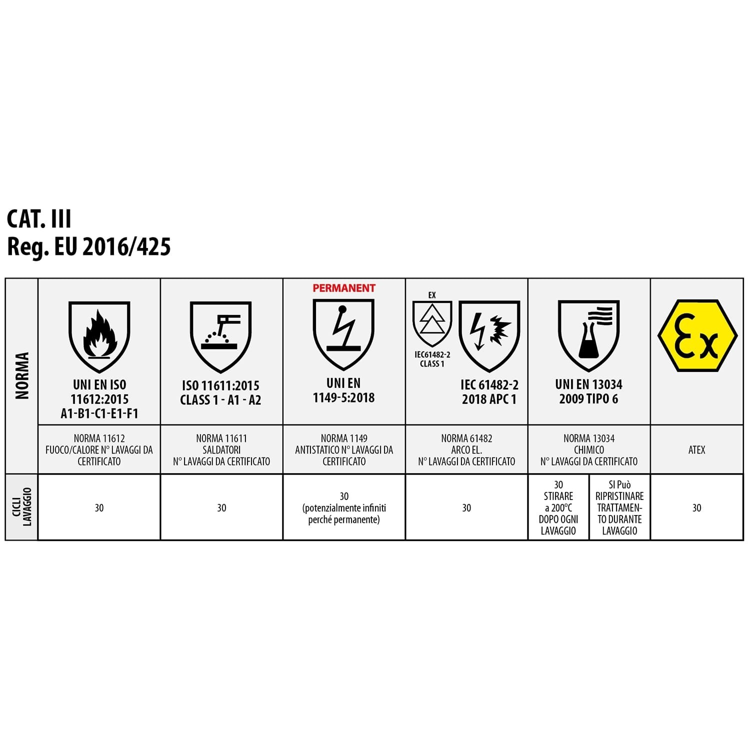 Tuta da lavoro Issa Line Multinorma Pentavalente 5070