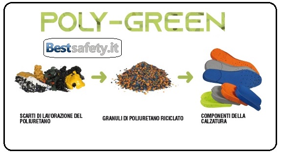 cofra - tecnologia poly-green - Bestsafety