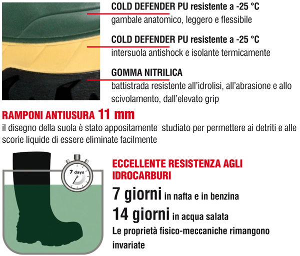 COFRA Stivali PU impermeabili ITALY antifortunistica COFRA HUNTER S5 tg 41 SUPER LIGHT 